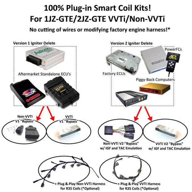 SYLTECH - IGNITOR DELETE PATCH CONNECTOR TO SUIT TOYOTA 1JZGTE / 2JZGTE