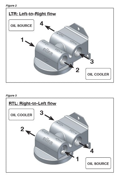 Setrab Thermostatic Remote Oil Filter Stand 77mm LTR or RTL Flow