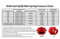 TiAL SPort Q and QR Series Blow-off Valve Springs - CHOOSE OPTION