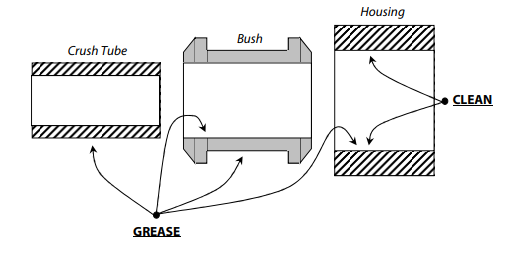 SuperPro Nissan Skyline R32/R33 GTST & S-Chassis Front Tension Rod to Chassis Mount Bushing Set - SPF1202K