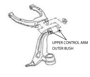 SuperPro - R33 & R34 Nissan Skyline Front Upper Outer Control Arm Bushing Kit - SPF3610K