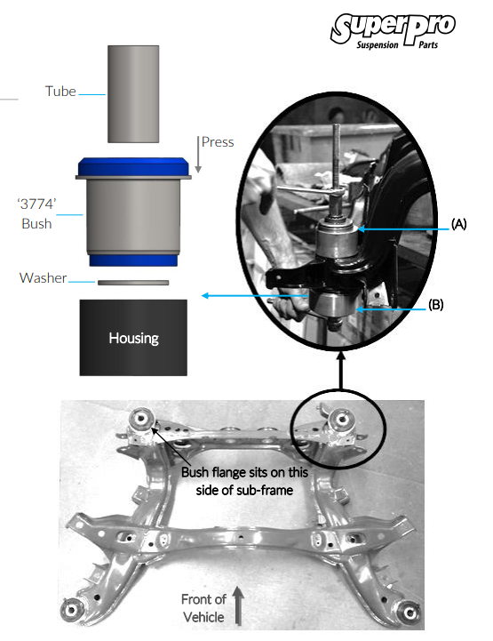SuperPro - Nissan Skyline & Silvia / 240sx Rear Sub Frame Bushing Kit - SPF3774K