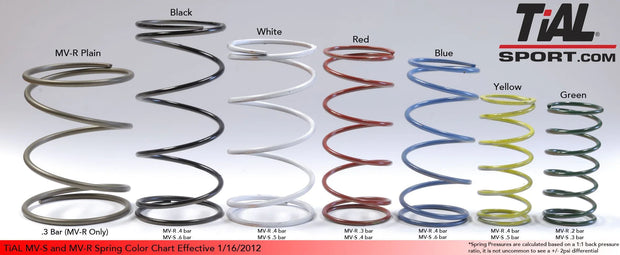 TiAL MV-R OR MV-S Waste Gate Springs - CHOOSE OPTION - Boost Factory