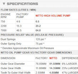 NITTO RB SERIES HIGH VOLUME OIL PUMP RB20 RB25 RB26 RB30 - Boost Factory
